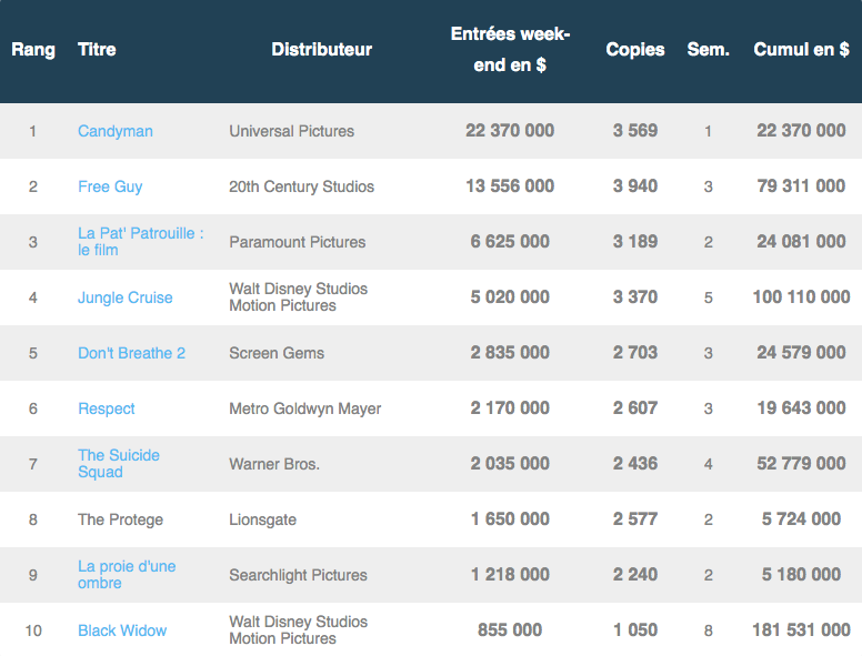 Box office us