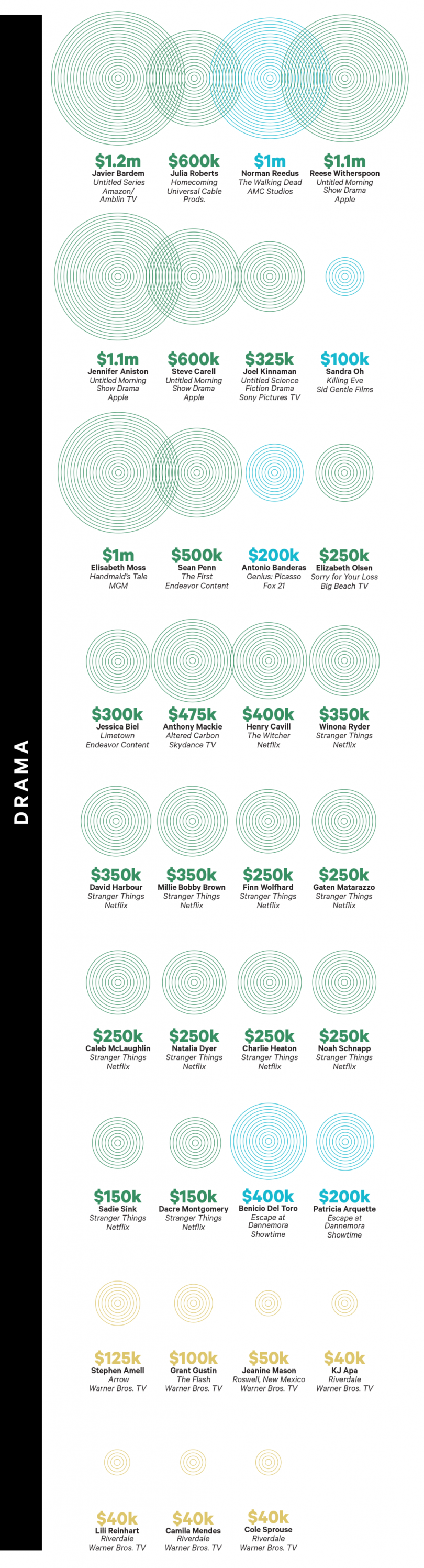 salaires acteurs de série