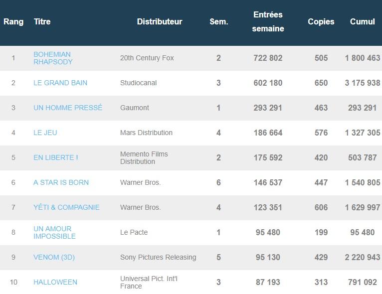 Box-office français du 13 novembre