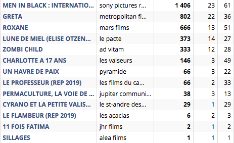 Premières séances 12 juin