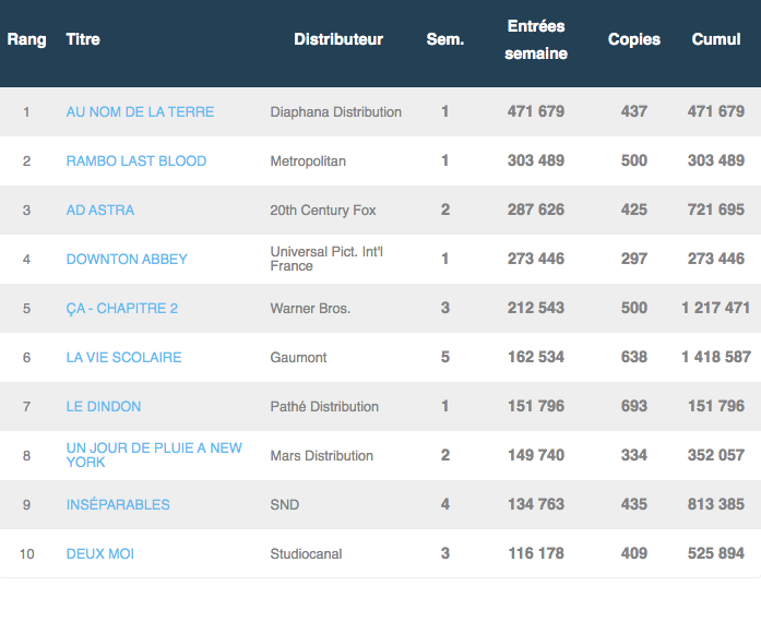 box-office france 25/09 au 2/10/19