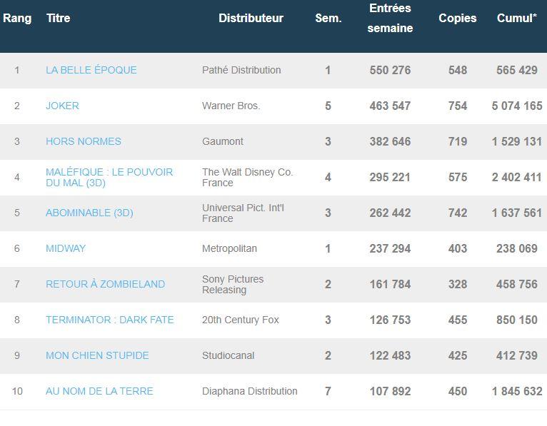 Box-Office France du 13 novembre