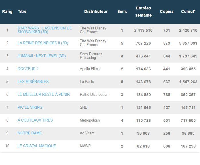 Box-office France 25 décembre