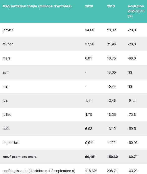 Fréquentation cinématographique 2020 : Tableau 1