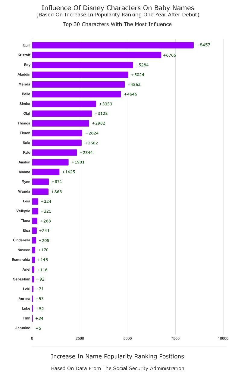 Classement bébés Thanos