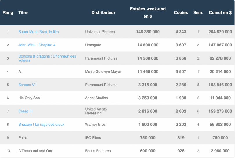 Super Mario Bros. box-office