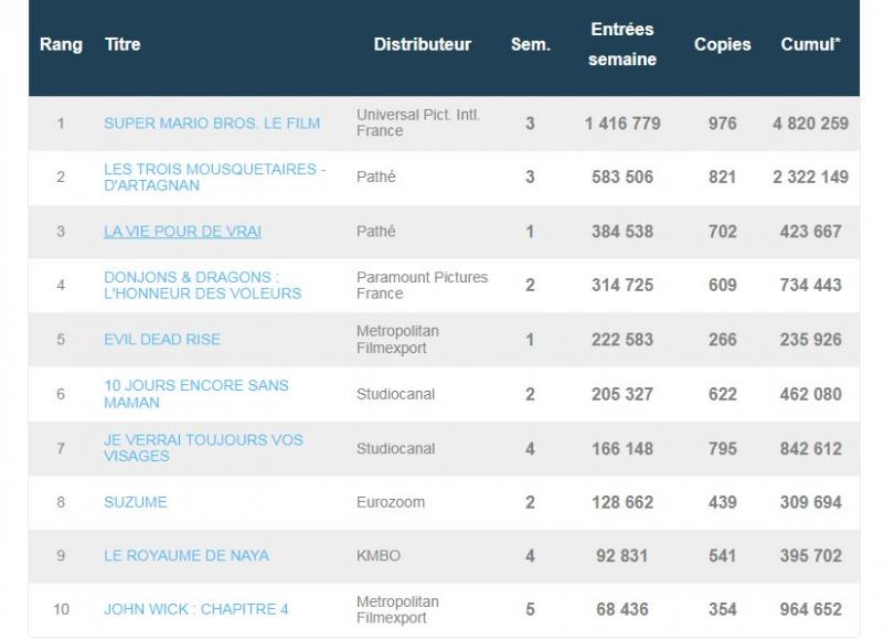 Box office france 26 avril