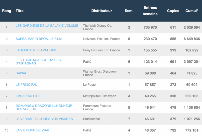 Box office français