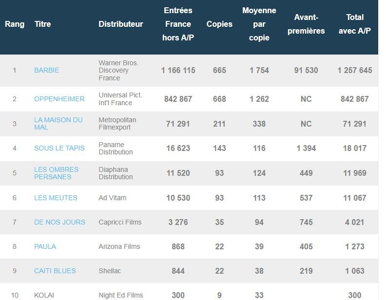 Box office fr 24 juillet