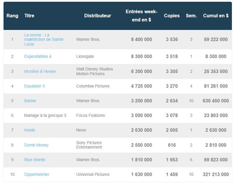 box office US