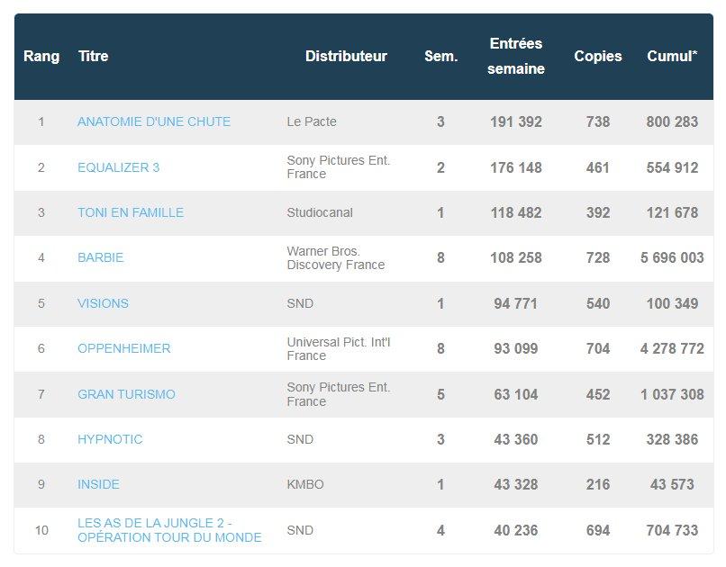 box office france septembre