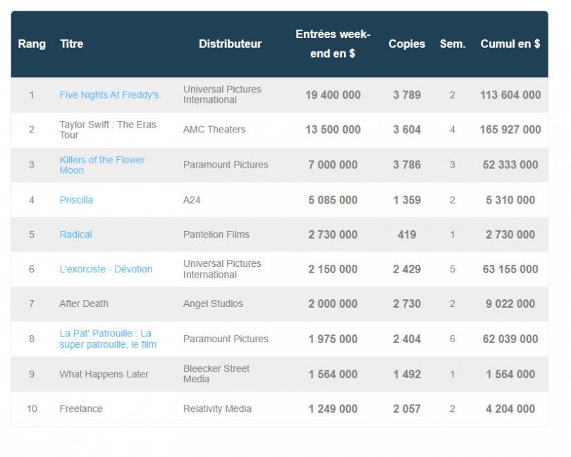 box office US