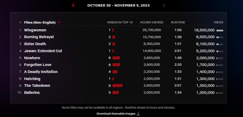 Classement Netflix