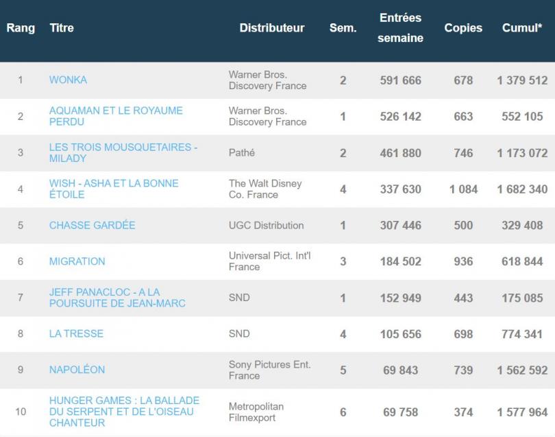 BO français semaine du 28/12/23