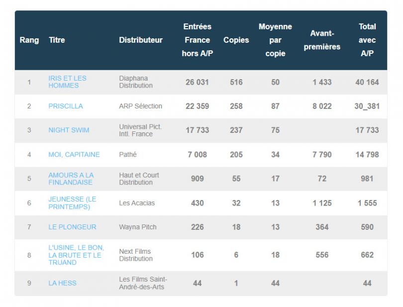 box office premier jour 2024