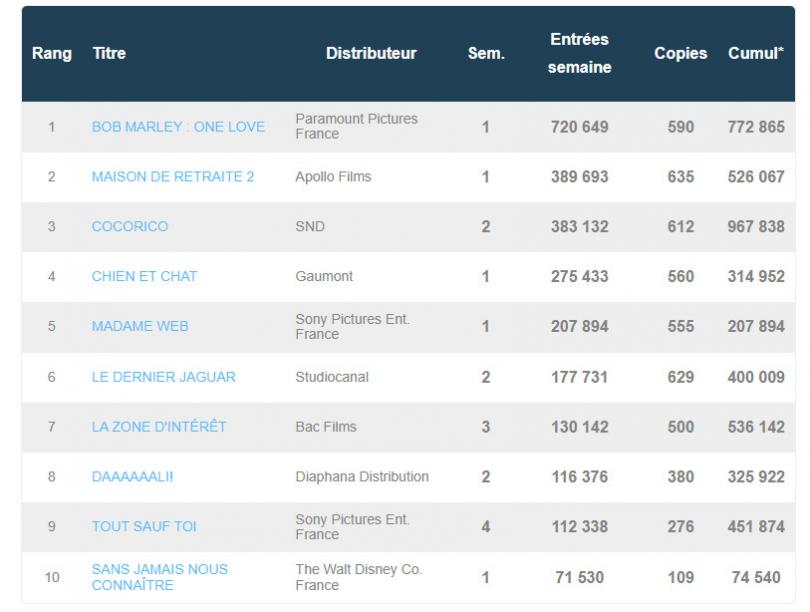 box-office français 23 février