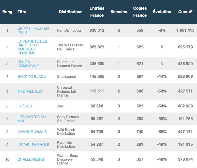 Tableau LFF - BO au dimanche soir 12/05/2024