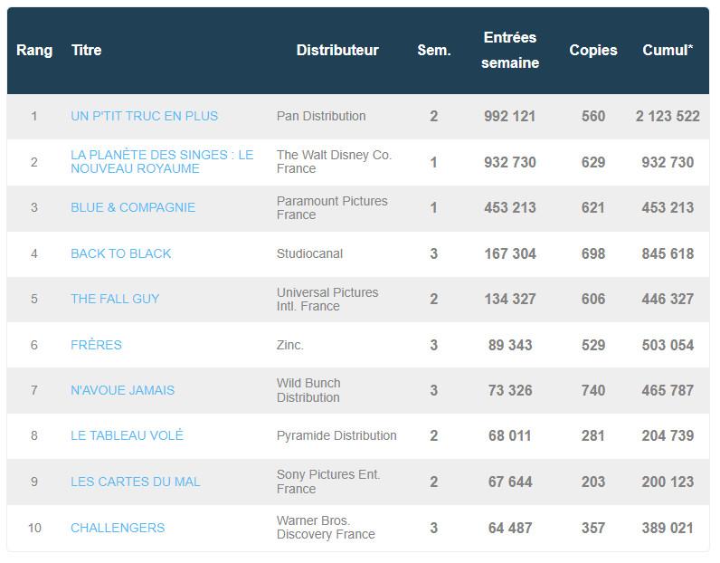 box office France 16 mai