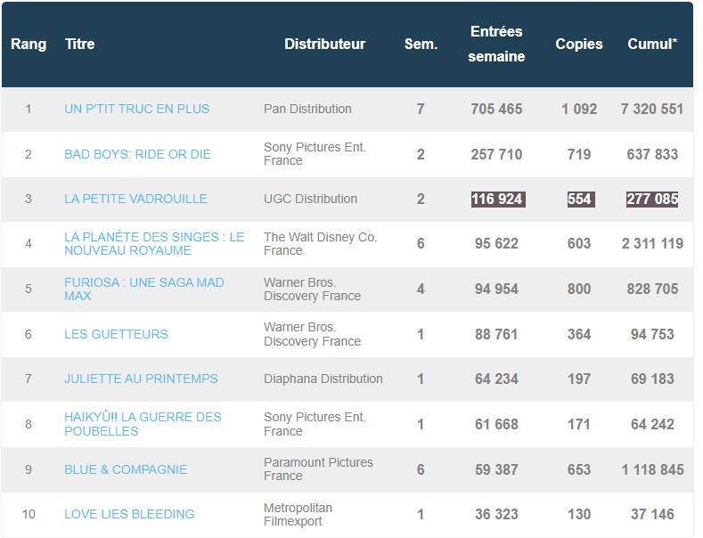 box office France 19 juin