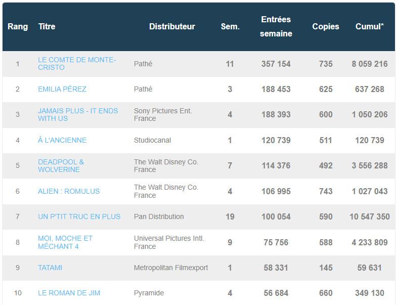 box office france 12 septembre