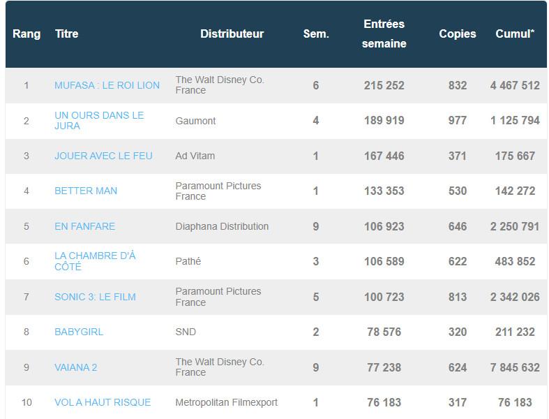 box-office fr janvier 2025 