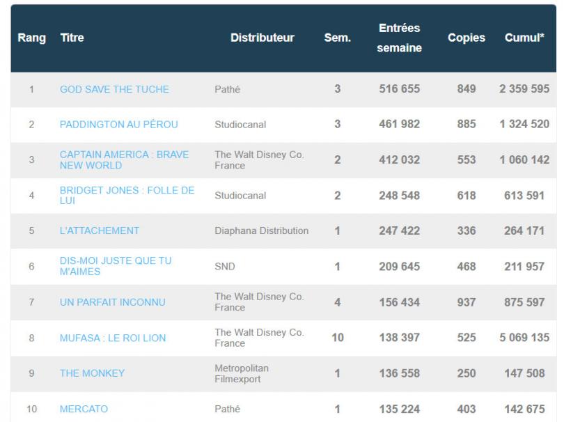 box-office france