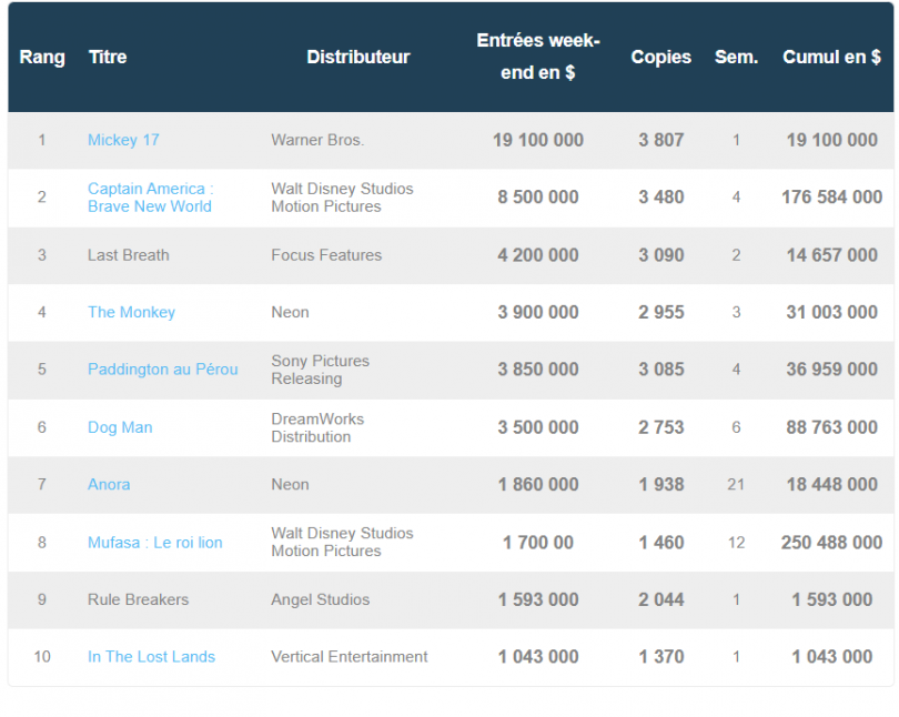 box office US