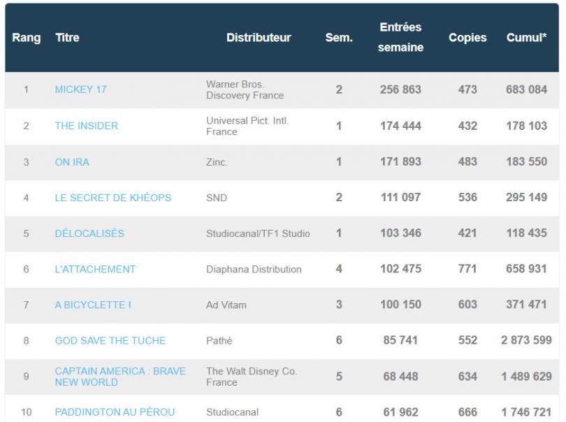 box-office français